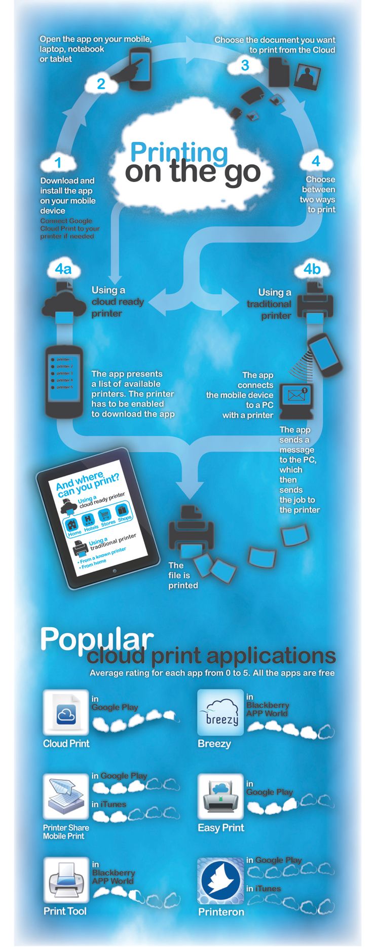 Revolutionize Your Business with Printcart's Mobile and Cloud Printing Solutions - Streamline Operations and Enhance Efficiency Now