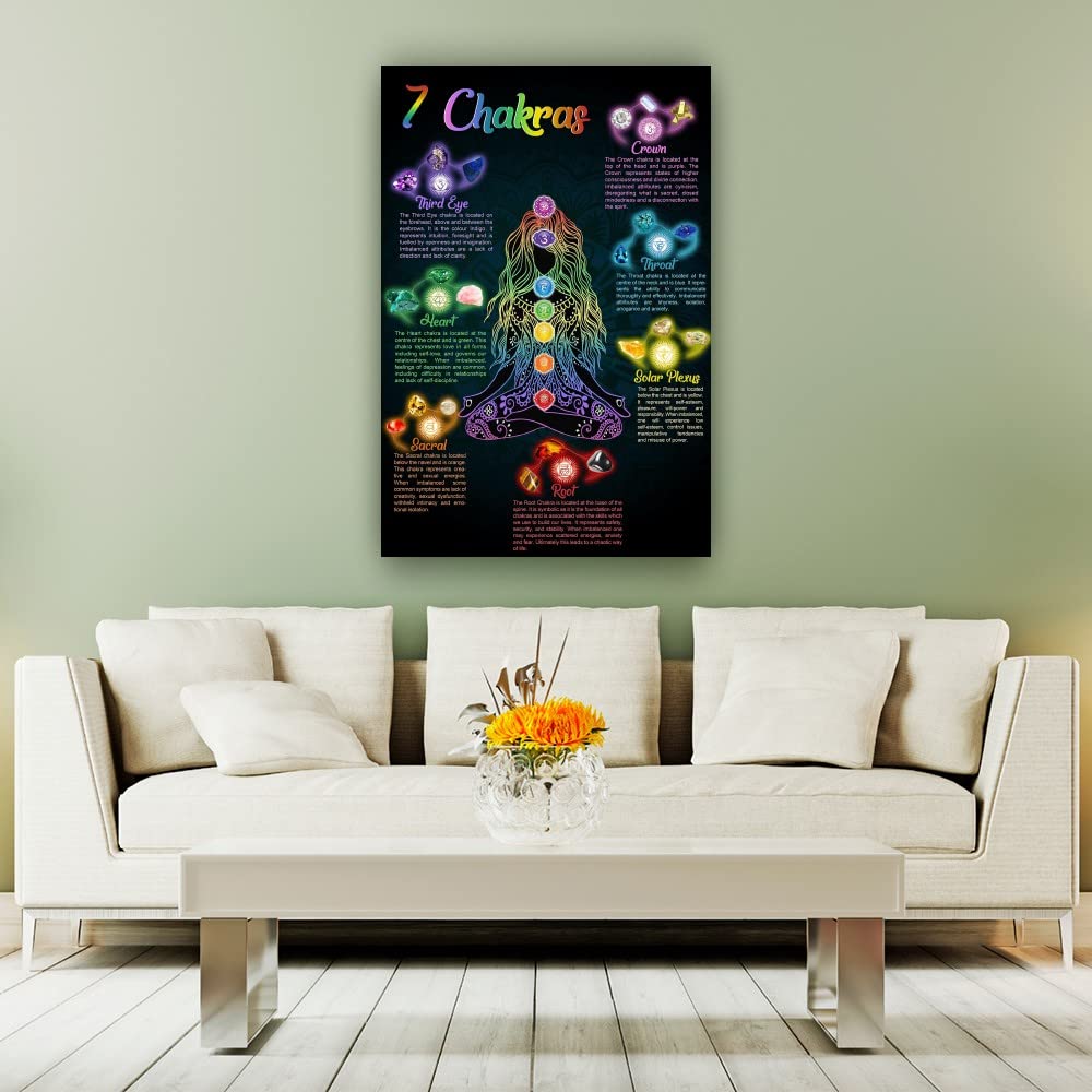 Unlock the Power of Chakra Infographics to Enhance Personal Well-being and Spiritual Growth with Visual Insights