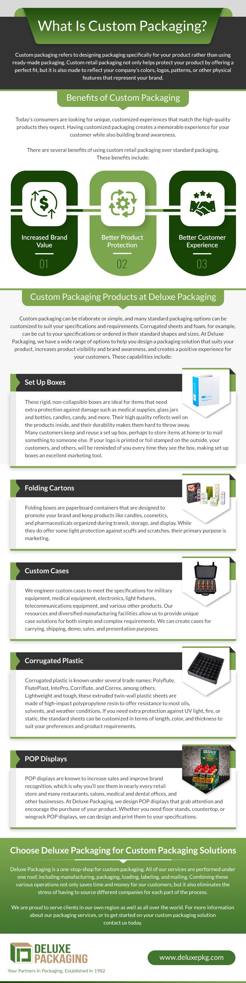 Transform Your Business with Custom Packaging Solutions That Stand Out
