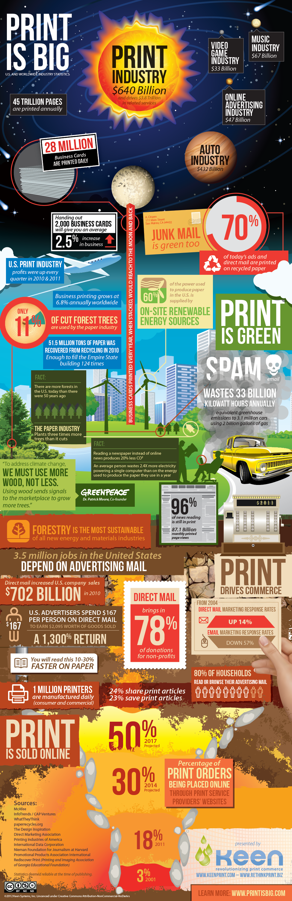 Transform Your Business with Cutting-Edge Print Industry Solutions for Customization and Automation