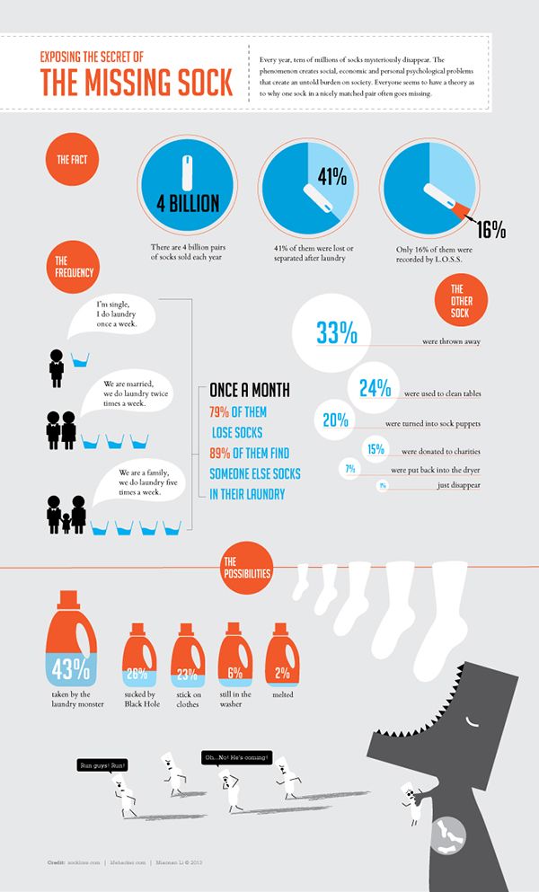 Solve the Mystery of Missing Socks Tips and Solutions to Prevent Sock Loss Forever!