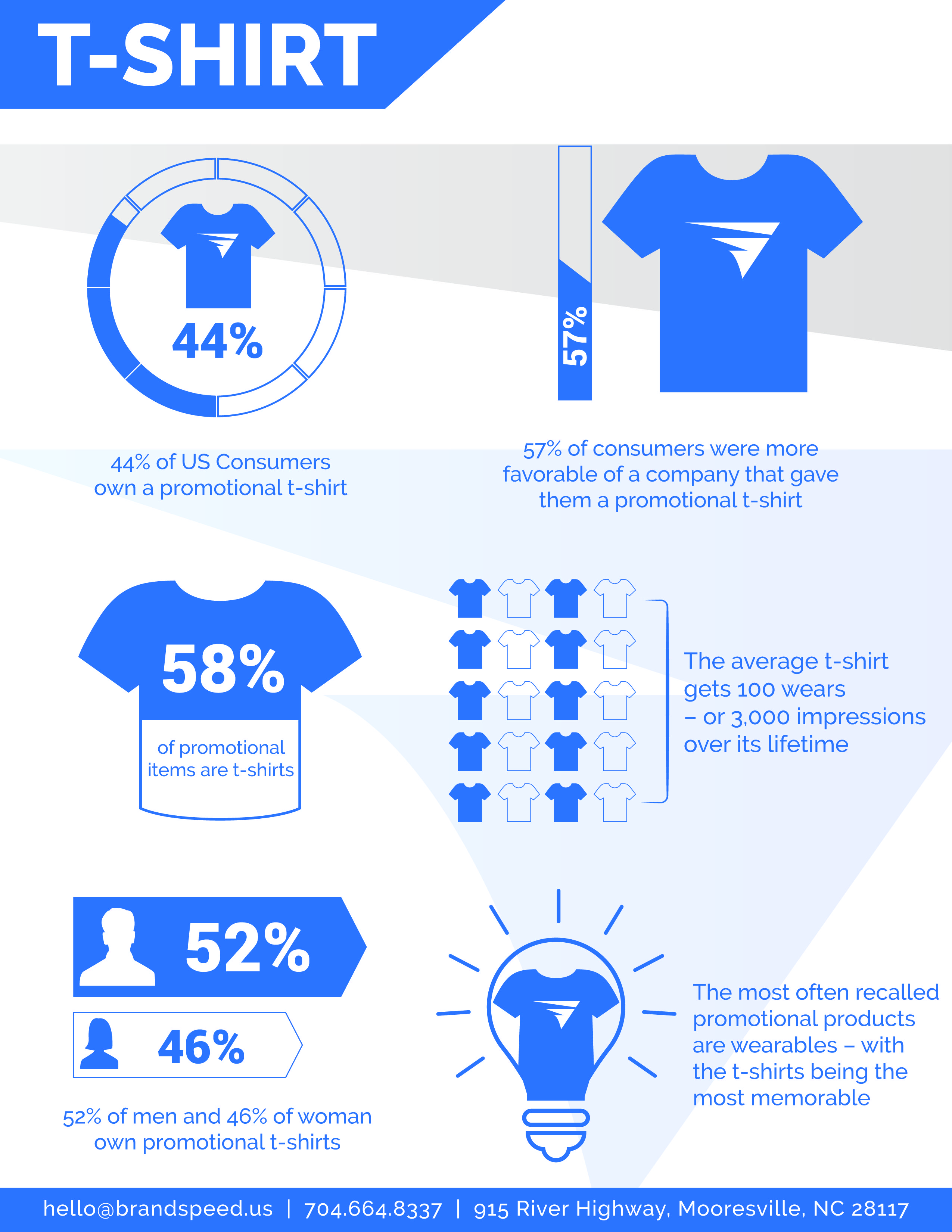 Unleash Your Creativity with Custom Promotional T-Shirts - Perfect for Events & Marketing
