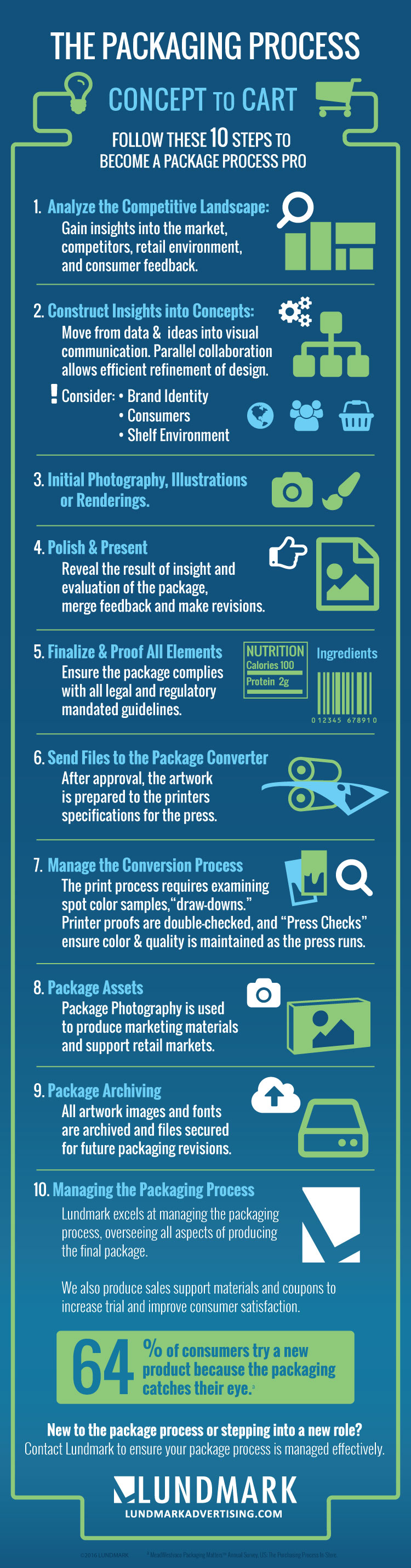 Mastering the Packaging Process Elevate Your Print Business with Printcart Solutions for Efficient Fulfillment and Customization