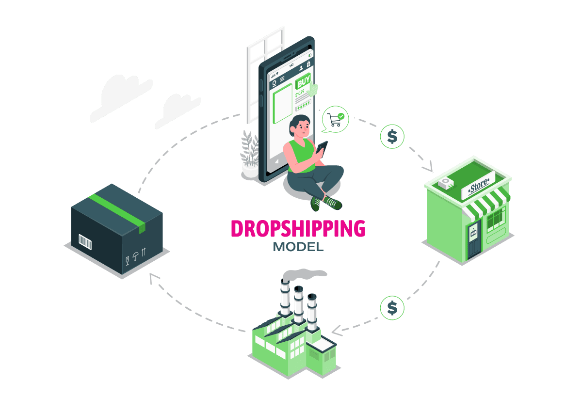 Unlock the Dropshipping Model Revolutionize Your Business with Print-on-Demand Success Strategies
