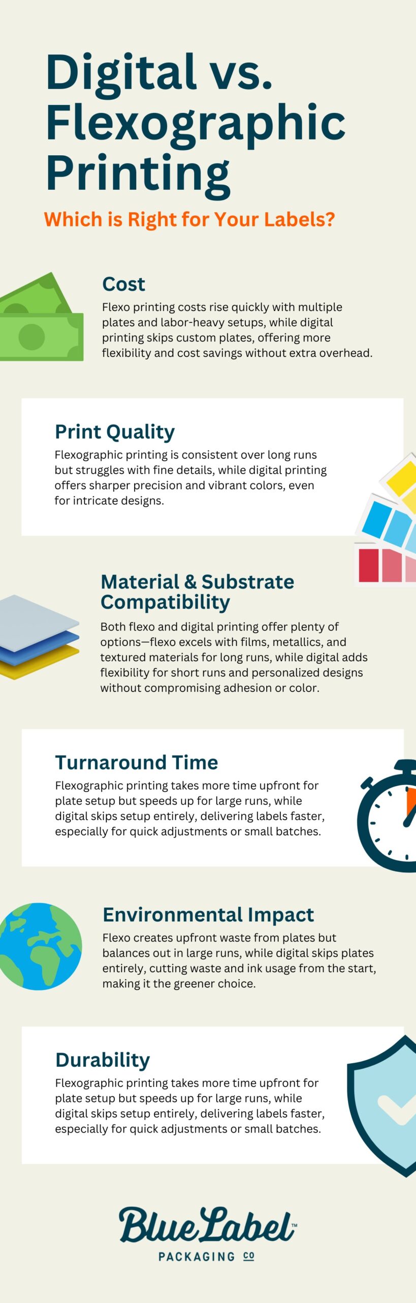 Digital vs. Flexographic Printing Which is Best for Your Business? Unlock the Benefits Today!