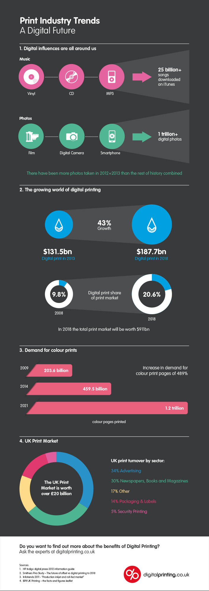 Top Print Industry Trends in 2023 Thriving in the Evolving Print Market