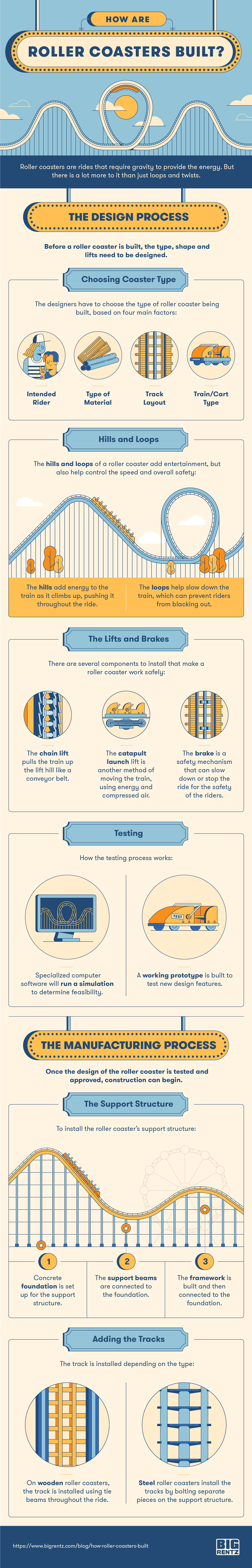 Mastering Roller Coaster Construction Tips, Techniques, and Innovations