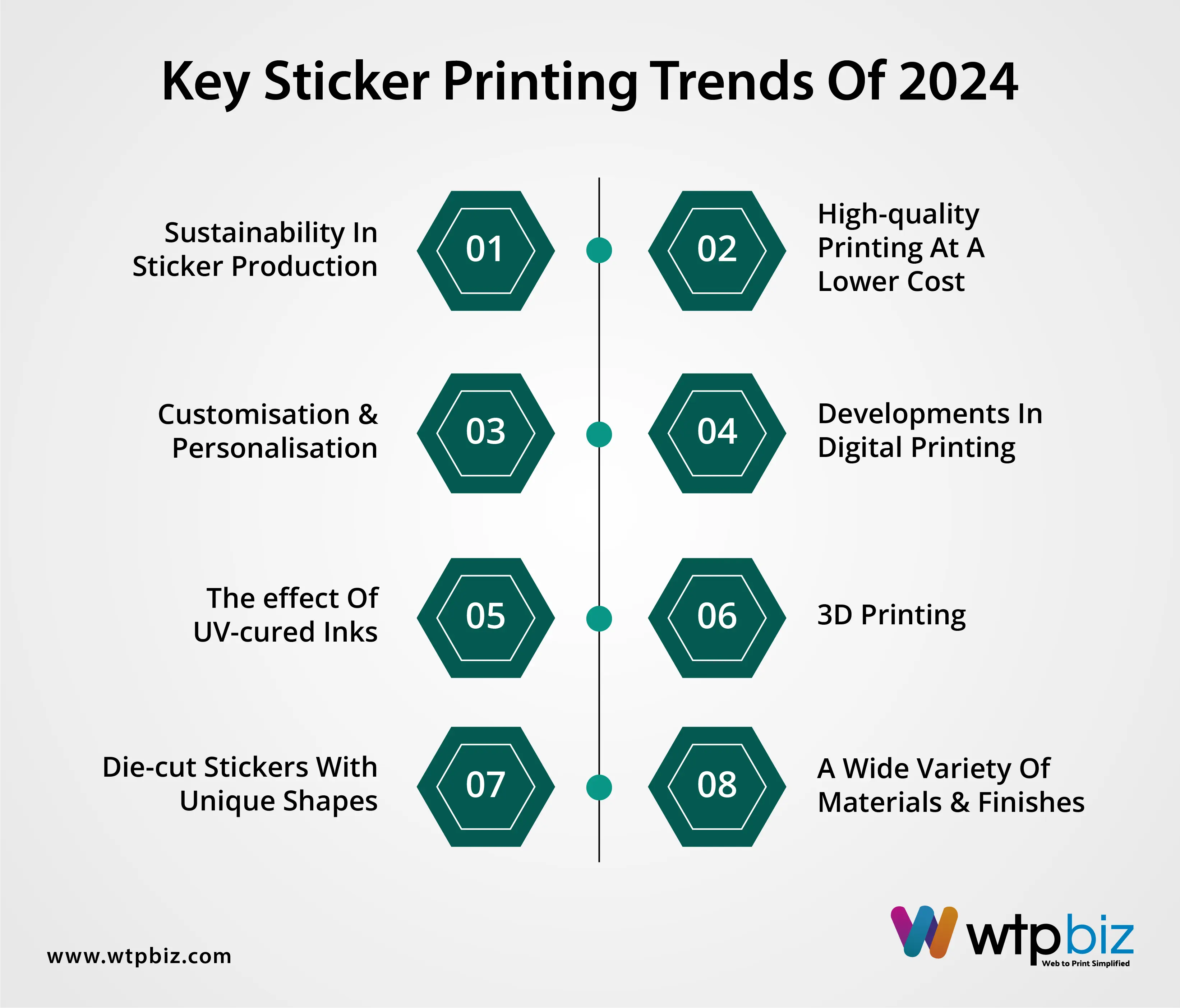 Exploring the Latest Sticker Printing Trends | Customize Your Prints with Printcart