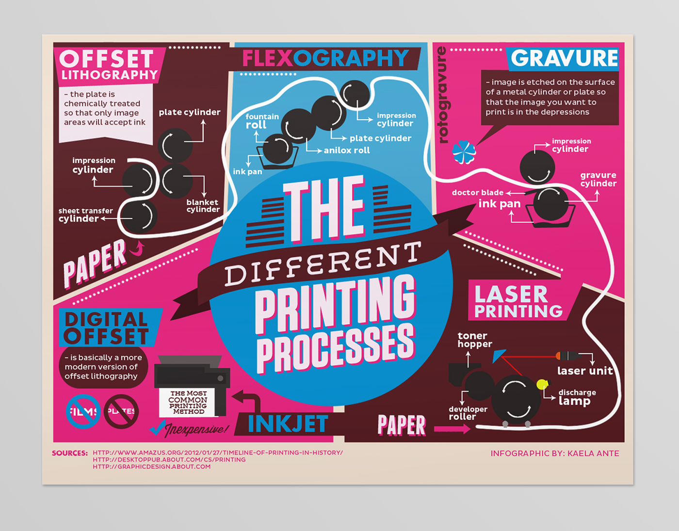 Explore Various Printing Processes A Comprehensive Guide to Print Techniques for Your Business Success