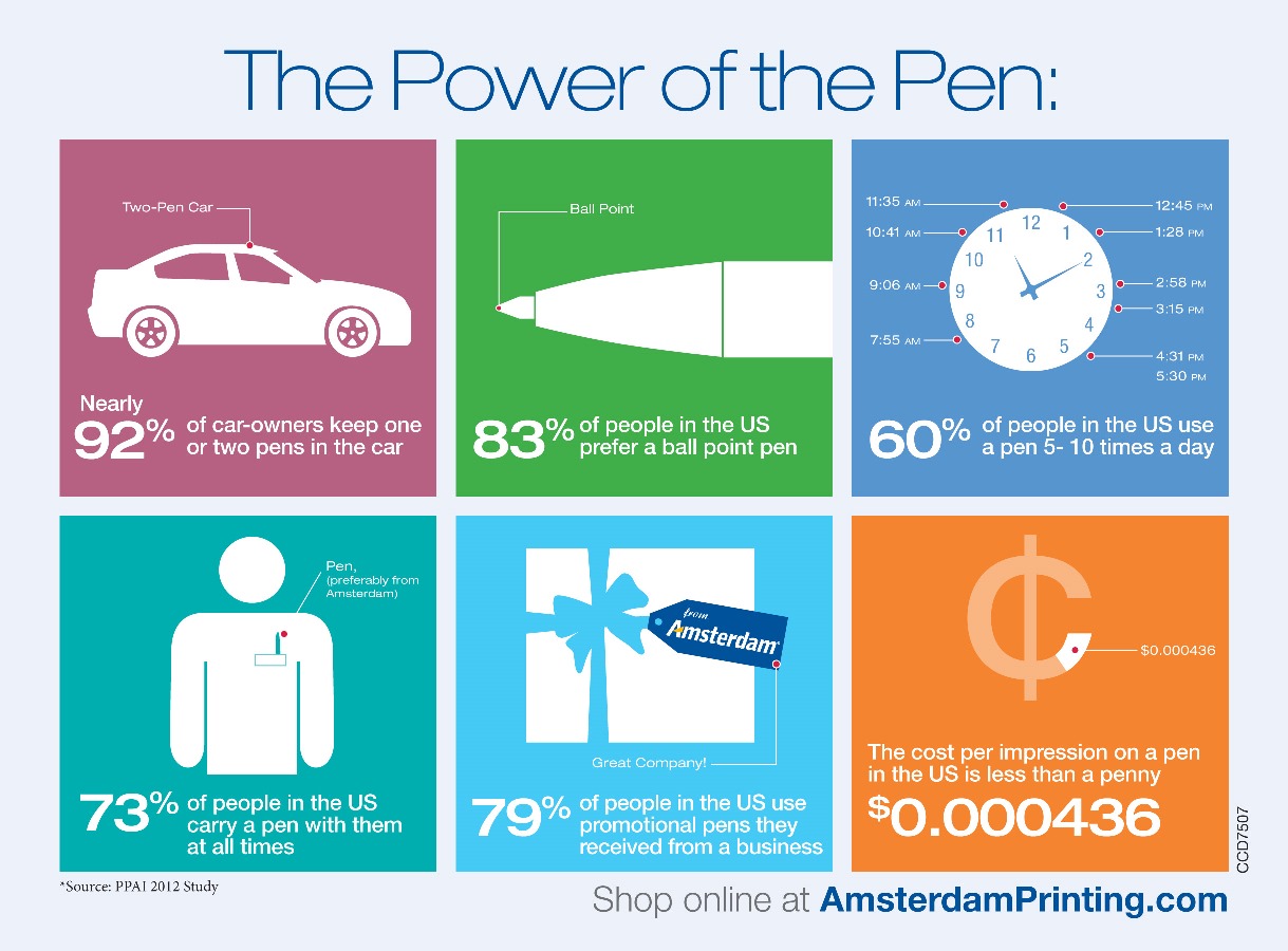 Unlock Your Brand's Potential with Custom Promotional Pens | Printcart's Web-to-Print Solutions