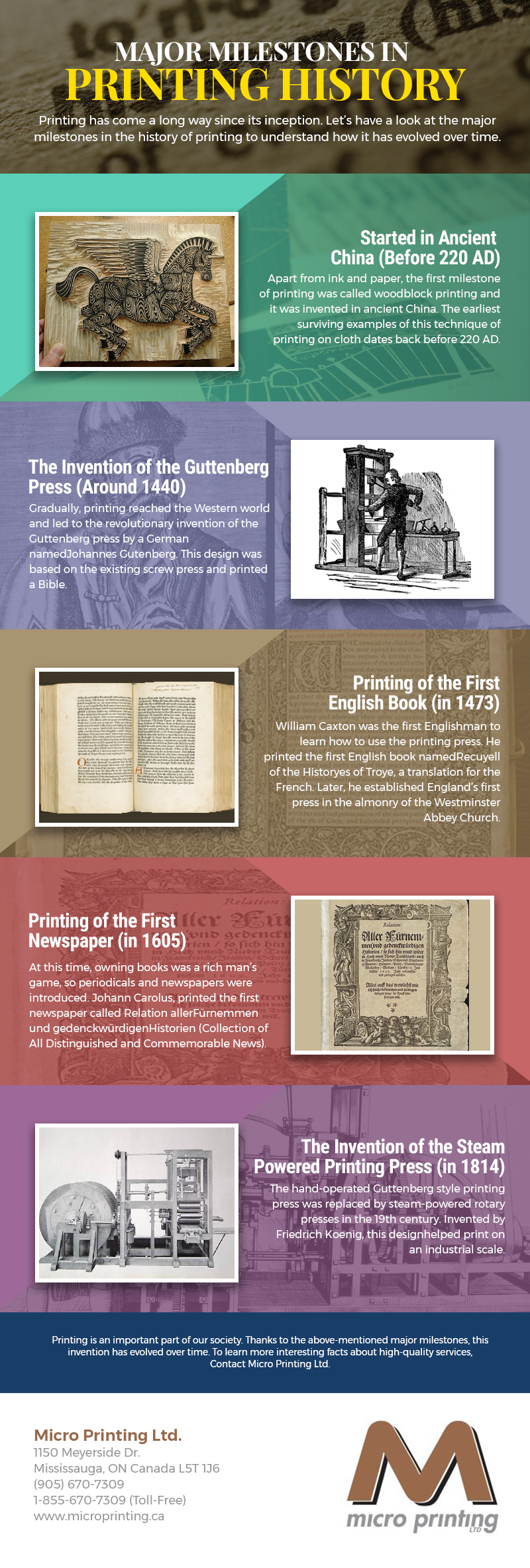 The Fascinating Journey of Printing History From Ancient Techniques to Modern Innovation