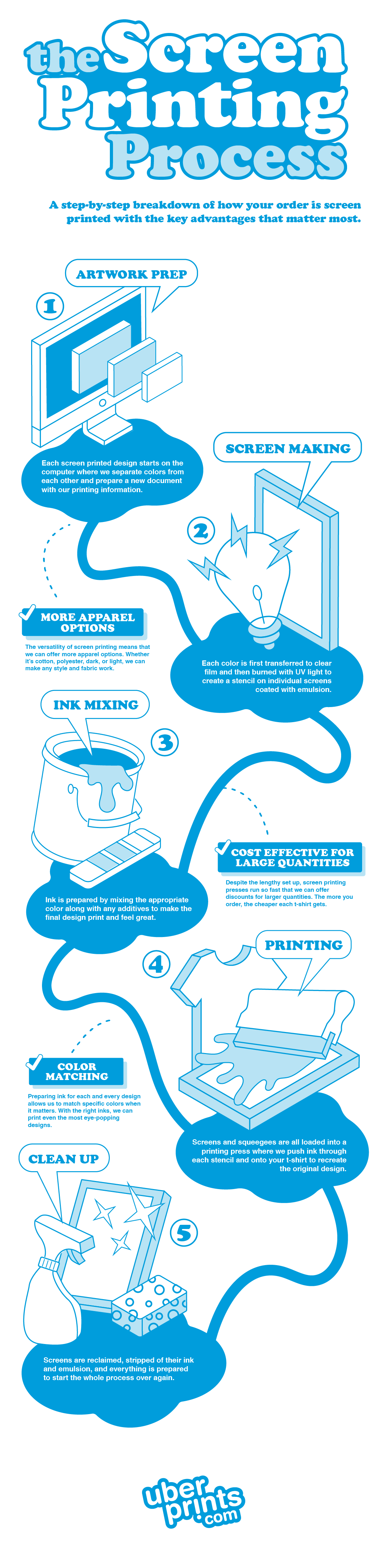 Unveiling the Screen Printing Process Mastering Techniques and Benefits for Fabrics and Beyond