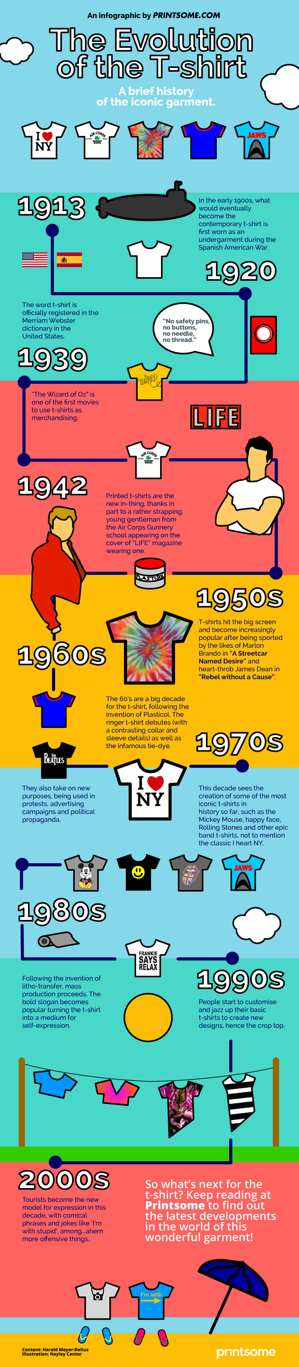 T-shirt Evolution Discover the Transformation Journey of this Iconic Apparel from Casual Staple to a Statement Piece