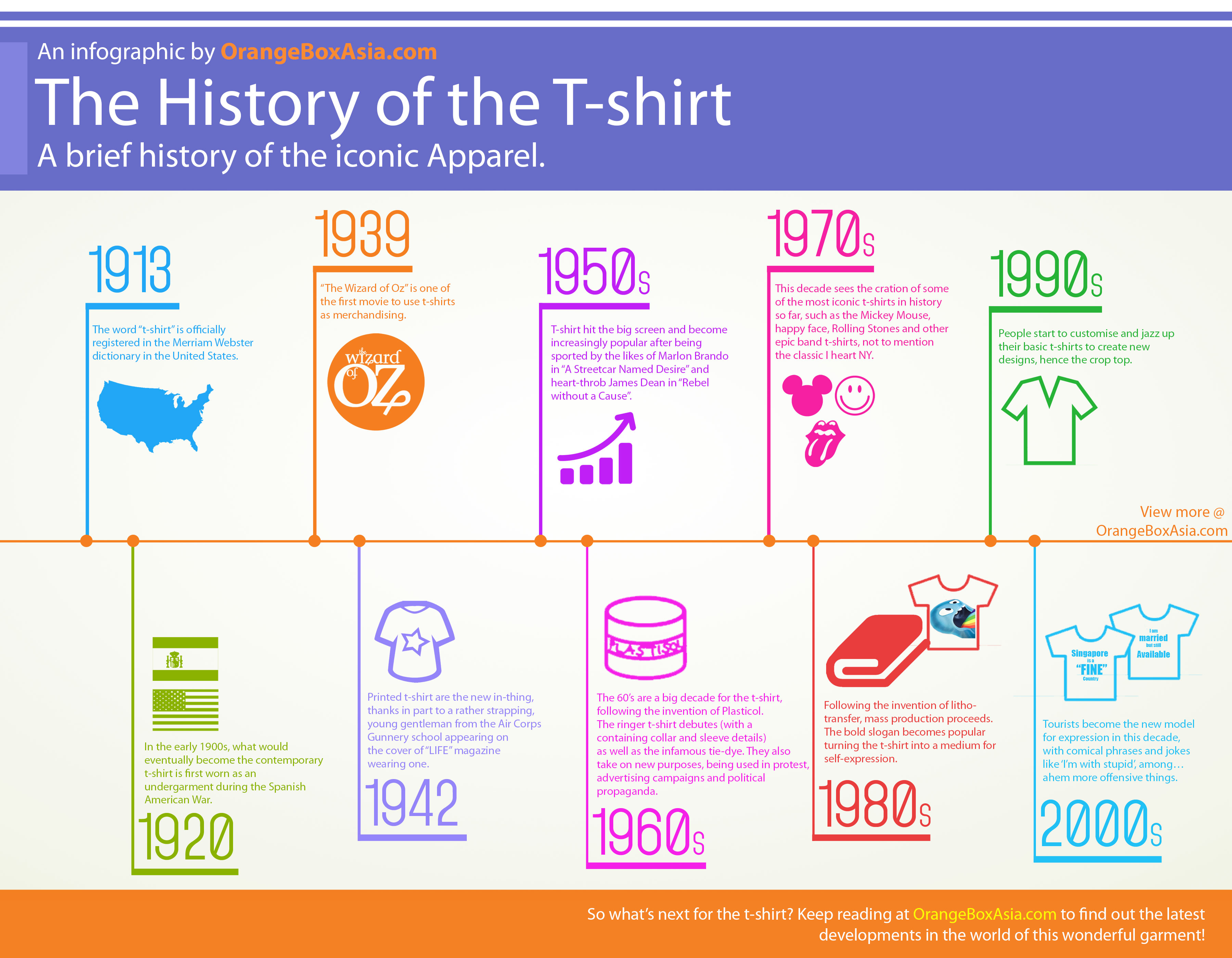 Unraveling the T-shirt Evolution From Classic Attire to Modern Fashion Icon, Discover the Fascinating Journey and Innovations
