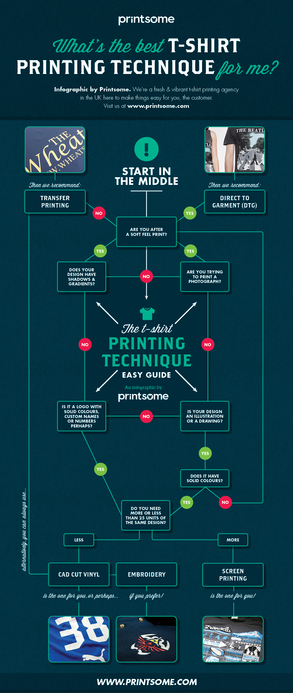Revolutionize Your Business with Printcart's Advanced T-Shirt Printing Solutions - Integrate Seamlessly, Boost Efficiency, and Captivate Your Customers with Stunning Custom Designs Today!