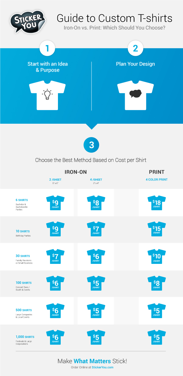Custom T-Shirts Made Easy Personalized Designs, Direct API Integration, and Seamless Order Fulfillment