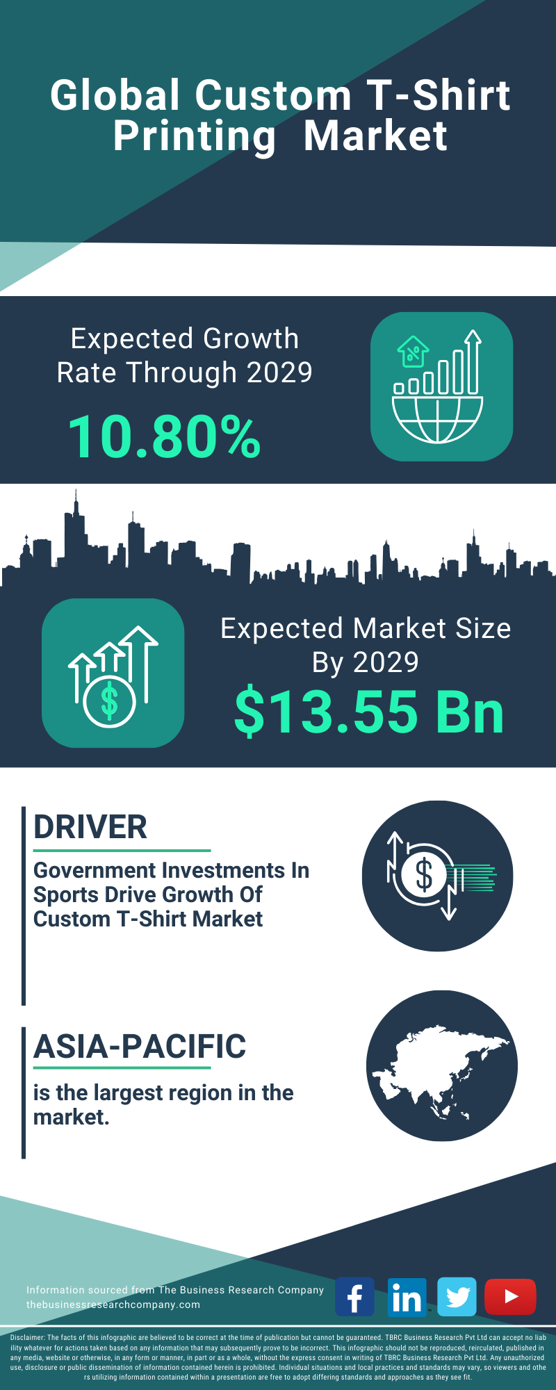 Unveiling the Global Custom T-Shirt Printing Market Essential Trends & Insights for 2023 - Drive Growth with Innovative Web2Print Solutions