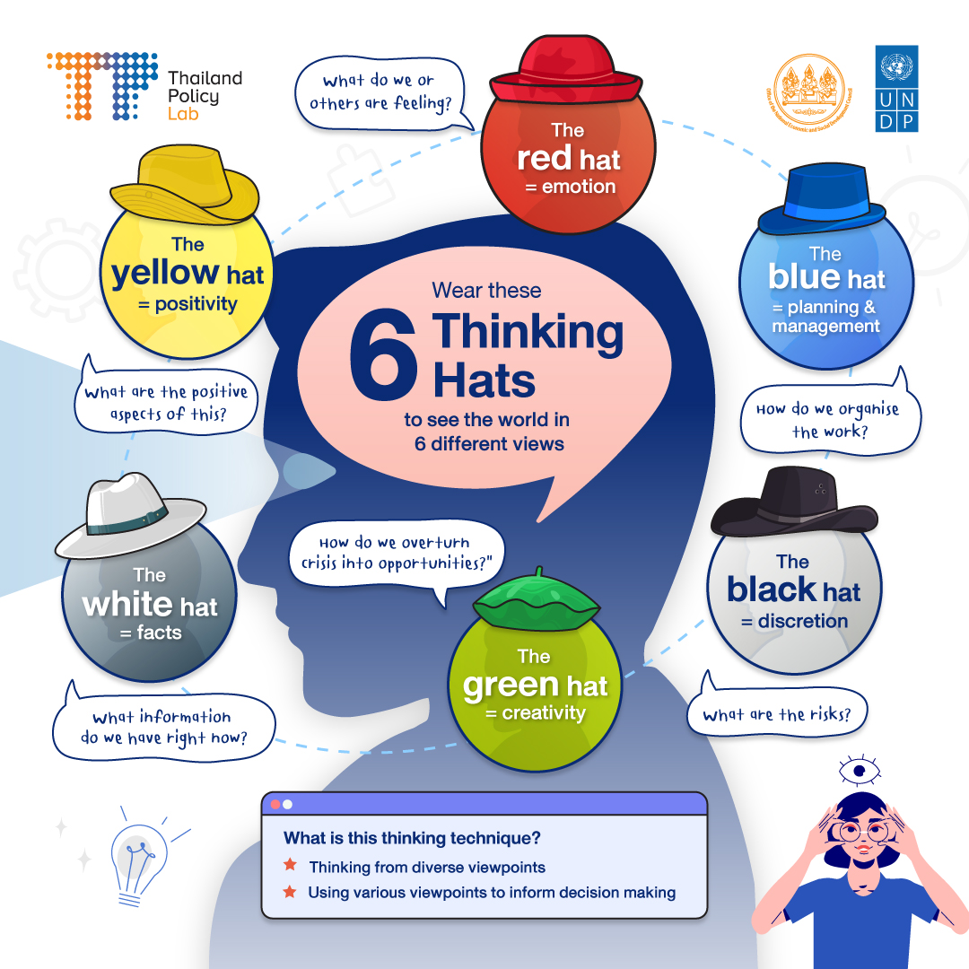 Master Decision Making with Six Thinking Hats Enhance Creativity & Problem Solving