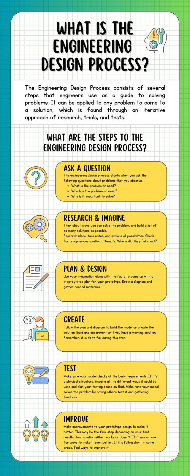 Master the Engineering Design Process Unleash Creativity, Optimize Solutions, and Innovate Boldly