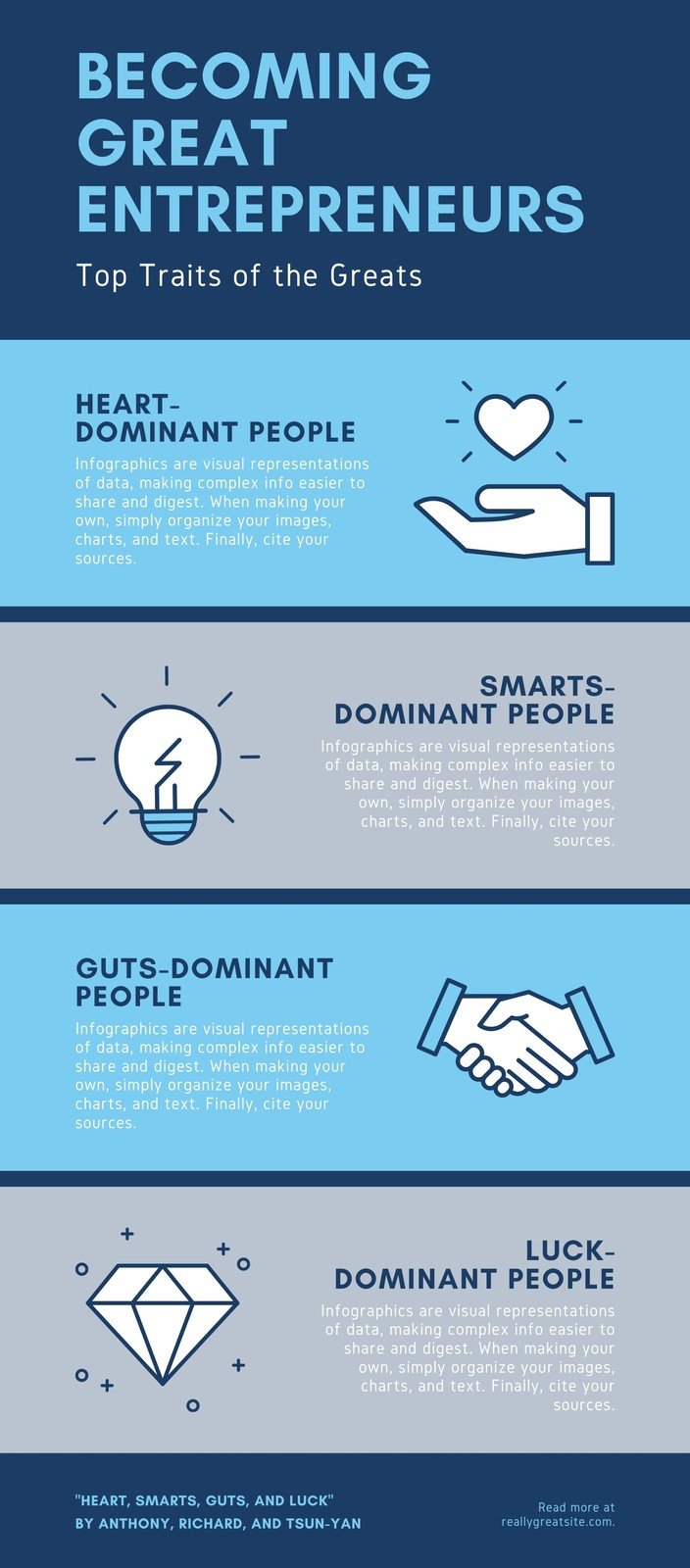 Unlock the Power of Entrepreneurial Traits to Propel Your Business Success Discover Key Entrepreneurial Traits for Unmatched Growth and Innovation
