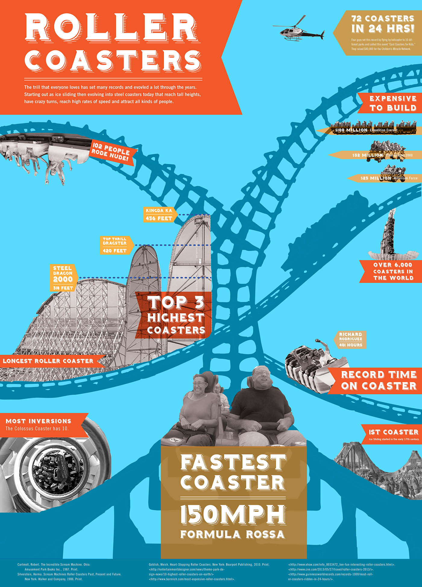 Discover the Thrill and Innovation of Modern Roller Coasters A Journey Through Adrenaline-Packed Engineering Masterpieces