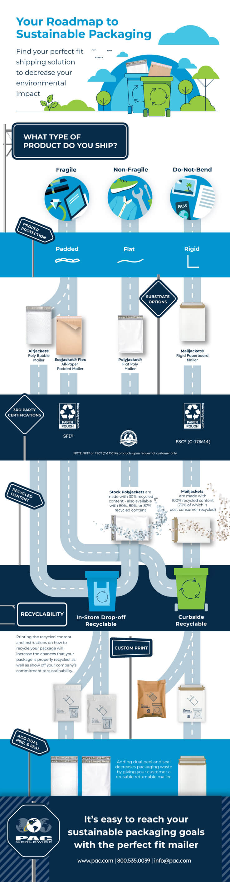 Unlock the Potential of Sustainable Packaging to Revolutionize Your Brand’s Eco-Friendly Future