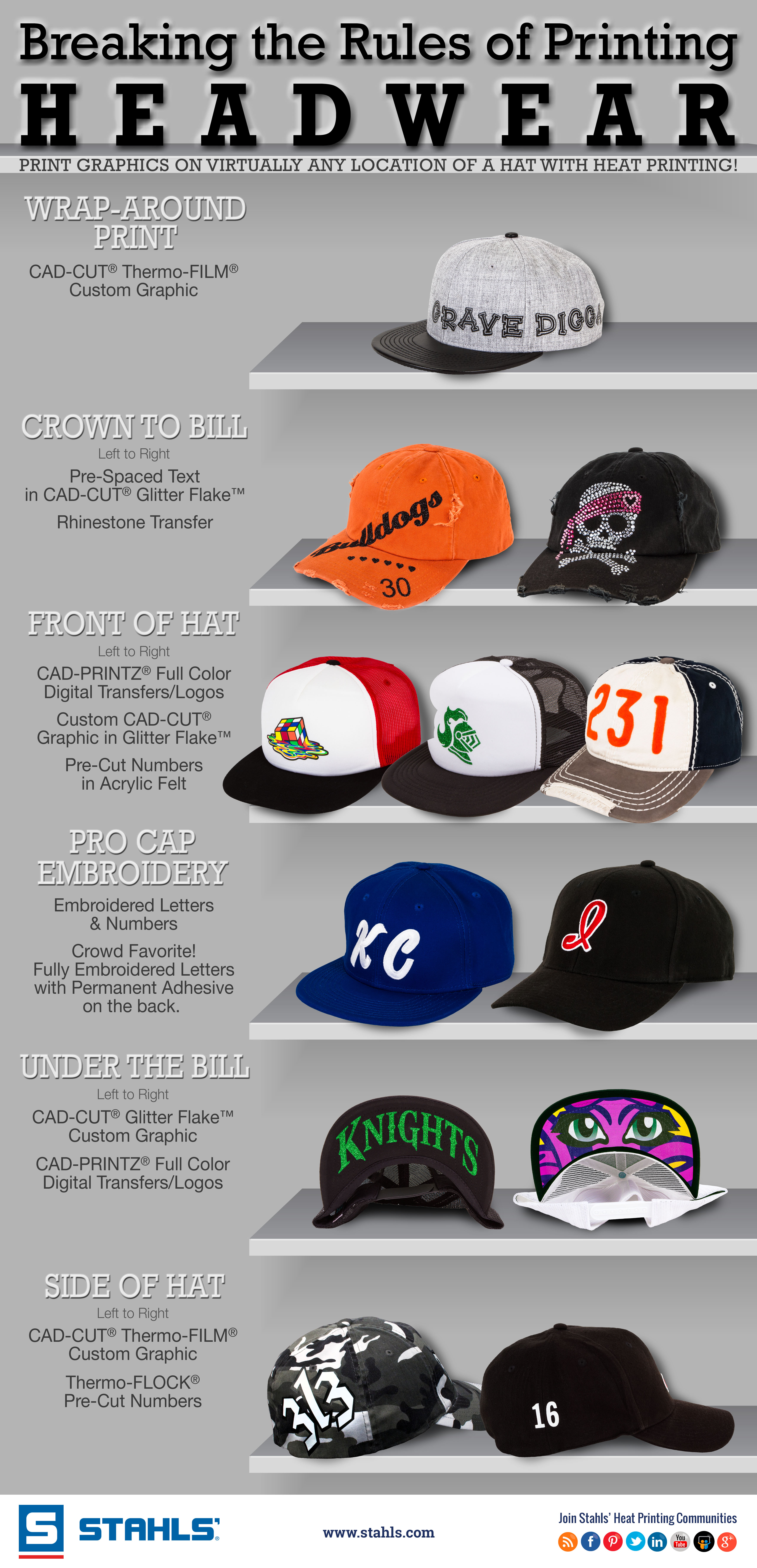 Transform Your Business with Custom Headwear Printing Unlock Seamless Web2Print Solutions and Automated Order Fulfillment