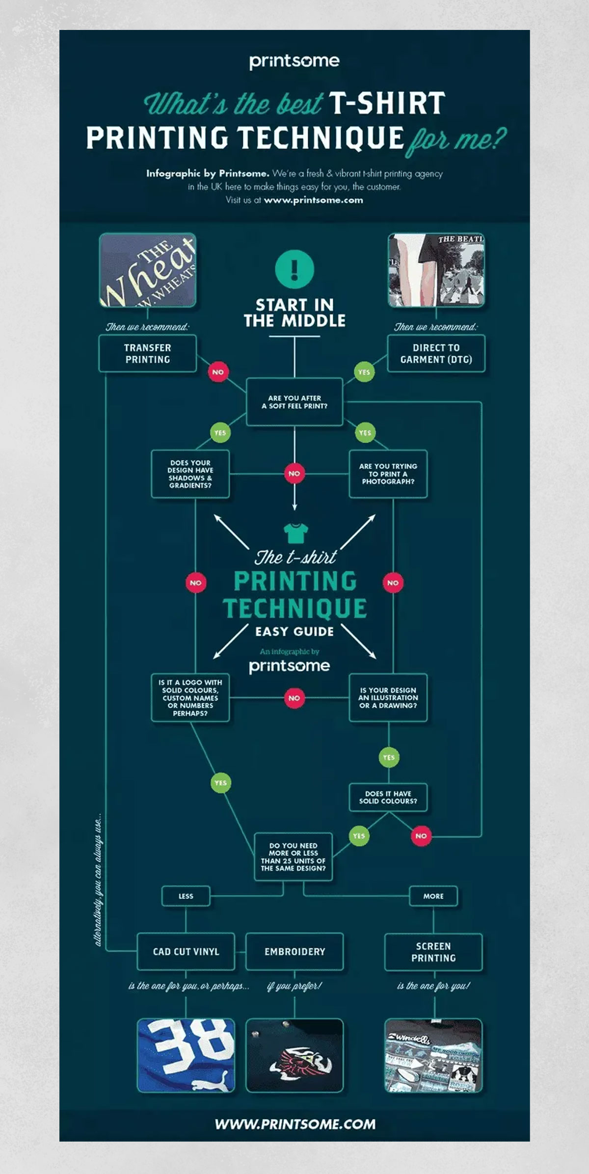 Master T-Shirt Printing Techniques Transform Your Creativity with Advanced Methods, From Screen Printing to Digital Designs