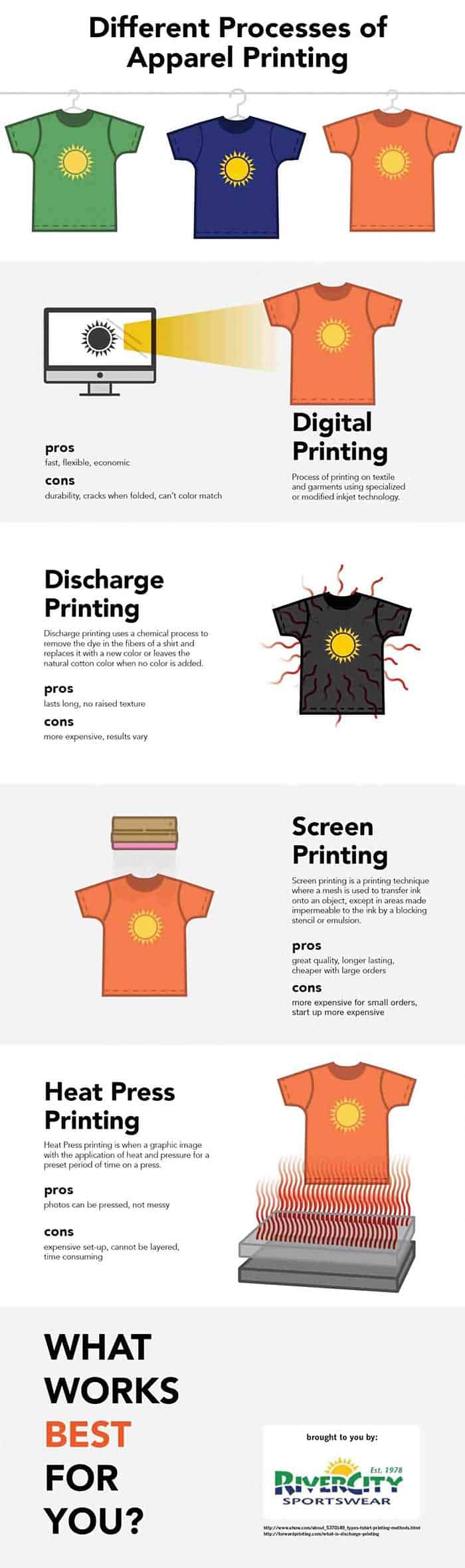 Discover the Art of Apparel Printing Processes Enhance Quality with Advanced Techniques & Innovative Web2Print Solutions