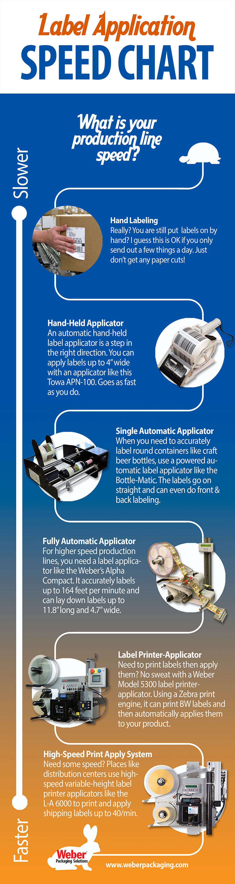Maximize Your Label Application Speed with Printcart Get Automatic Order Fulfillment for B2B & B2C Print Stores