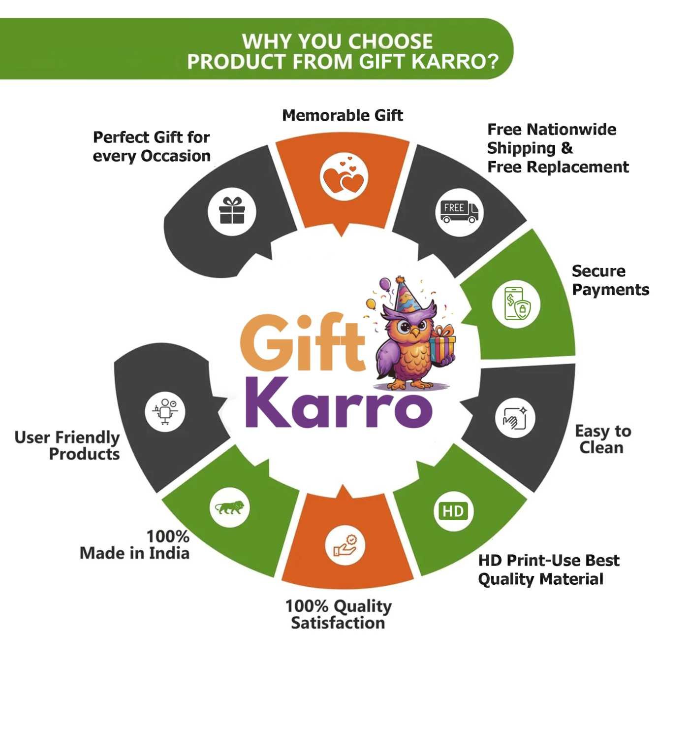 Gift Karro - Revolutionize the Art of Gifting with Personalized Print-On-Demand Solutions