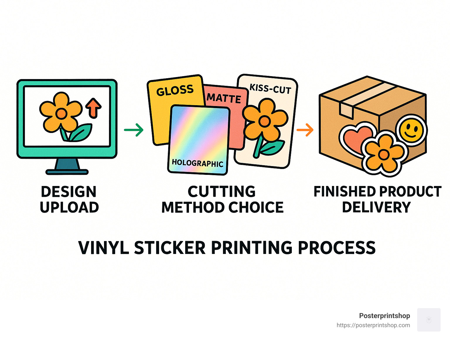 Unlock the Potential of Vinyl Sticker Printing Master the Process and Enhance Your Business with Printcart's Cutting-Edge Technology