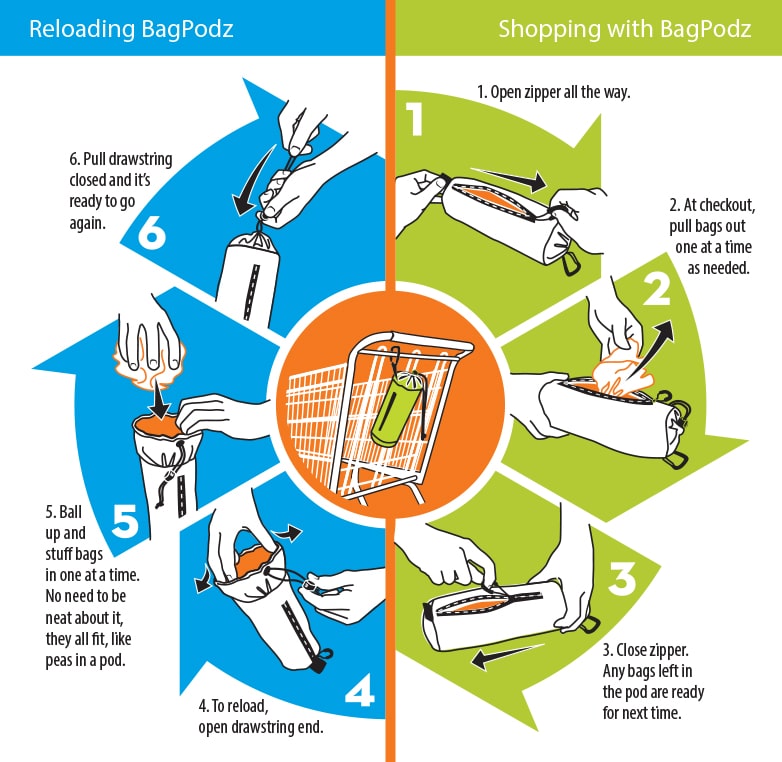 BagPodz Revolutionizing Convenience in Eco-Friendly Reusable Shopping Bags with High Capacity and Compact Storage
