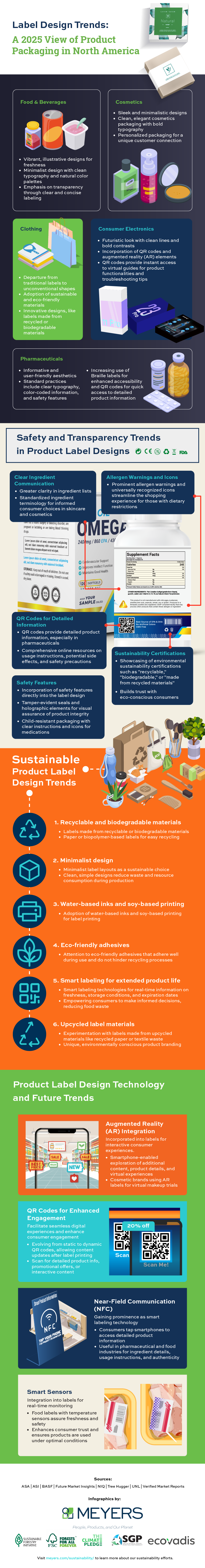 Unveiling the Latest Label Design Trends Innovations That Transform Your Packaging into a Powerful Brand Statement