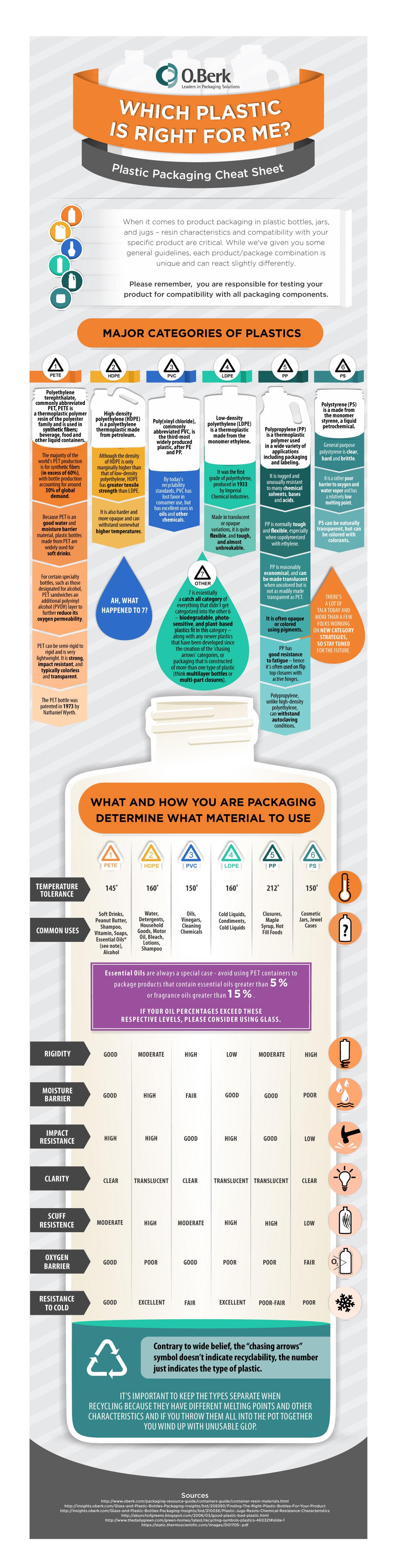 Discover the Eco-Friendly Future of Plastic Packaging Sustainable Solutions for Your Business