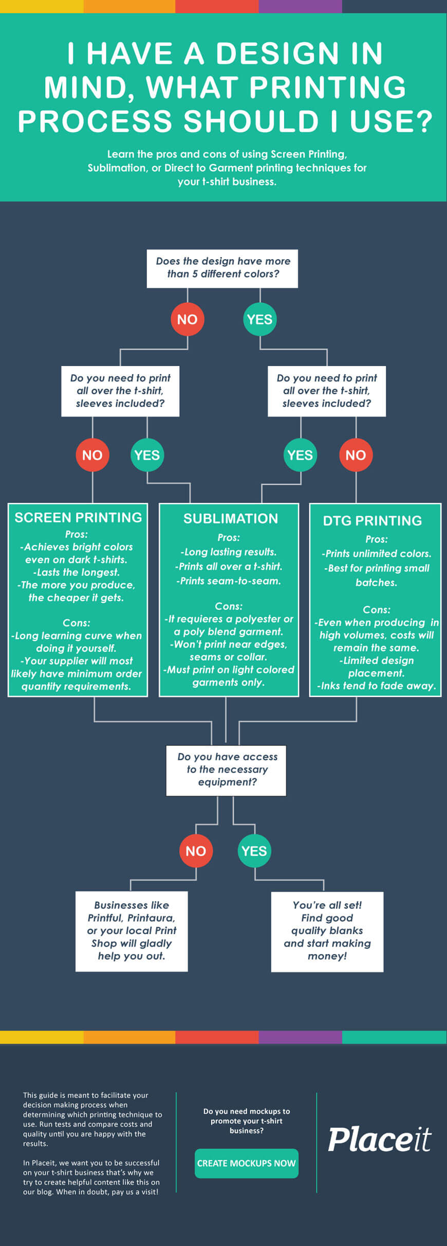 Discover Cutting-edge T-Shirt Printing Techniques Elevate Your Print Business with Innovative Methods and Comprehensive Solutions