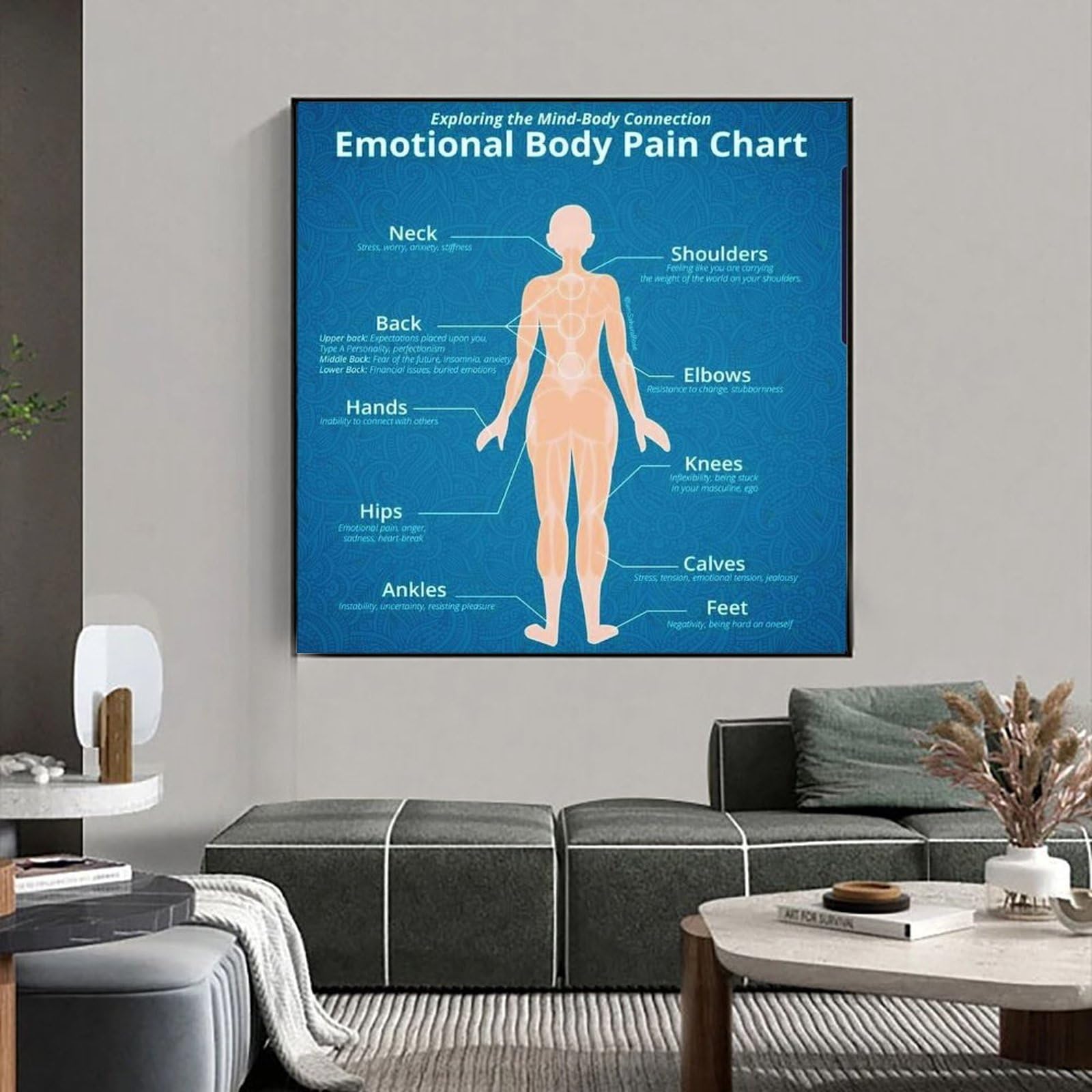 Unlock the Secrets of Emotional Body Pain Understanding, Addressing, and Healing the Hidden Sources of Your Physical Discomfort