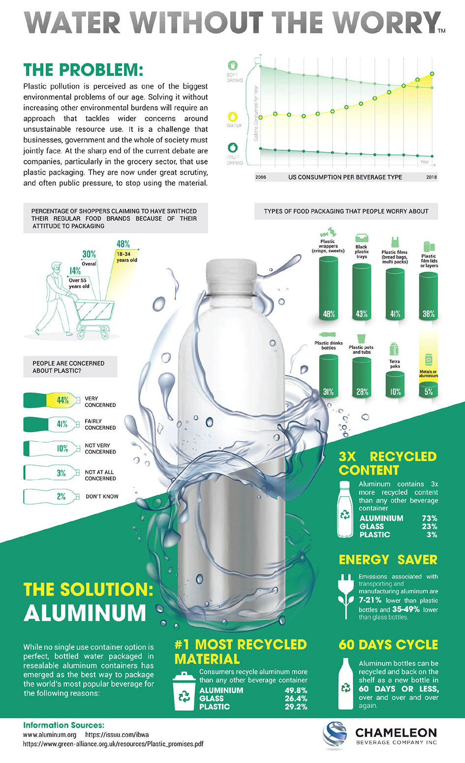 Revolutionizing Beverage Packaging The Rise of Sustainable Solutions