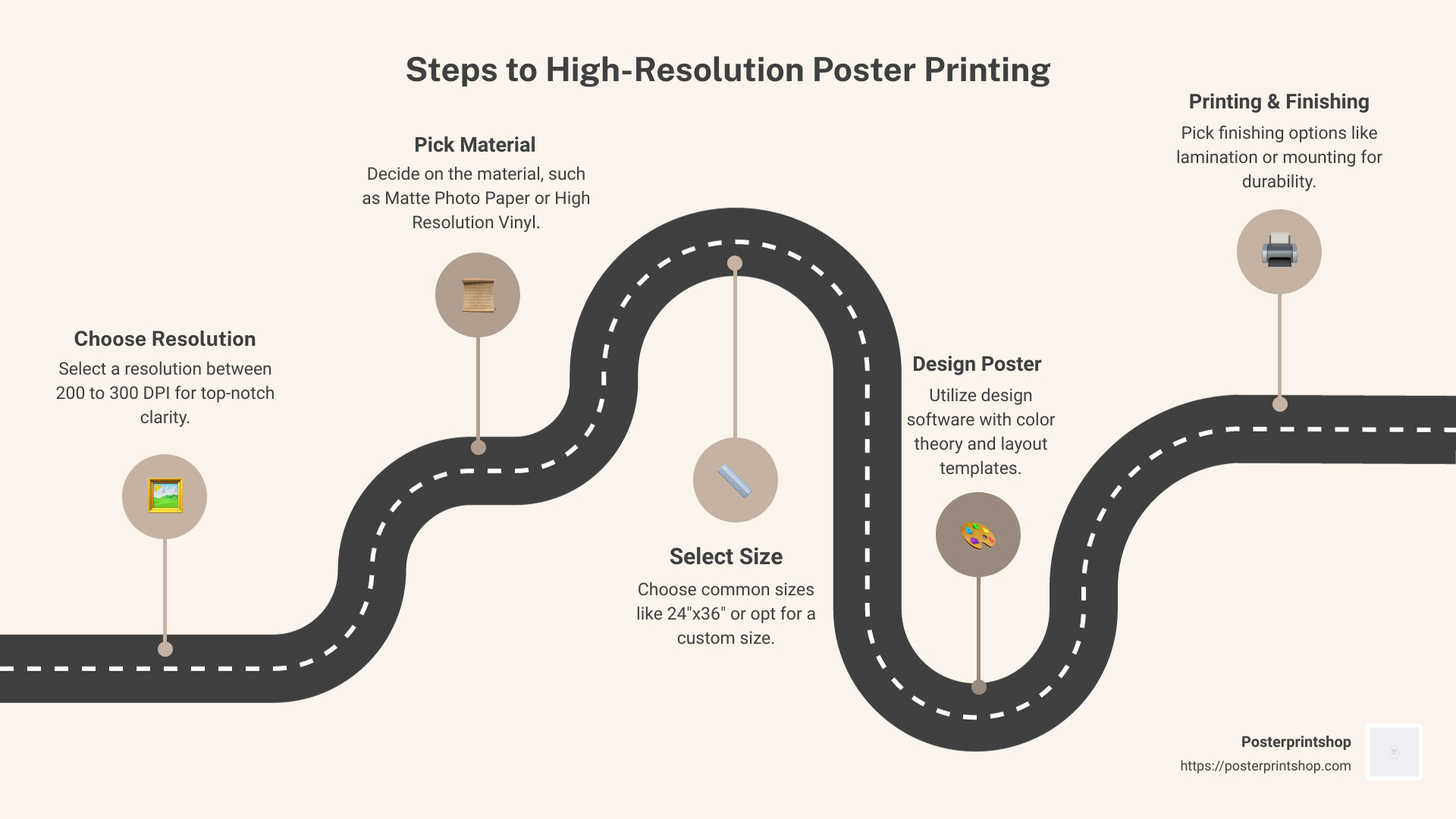 Transform Your Printing Business with High-Resolution Poster Printing Solutions – Achieve Stunning Quality and Efficiency