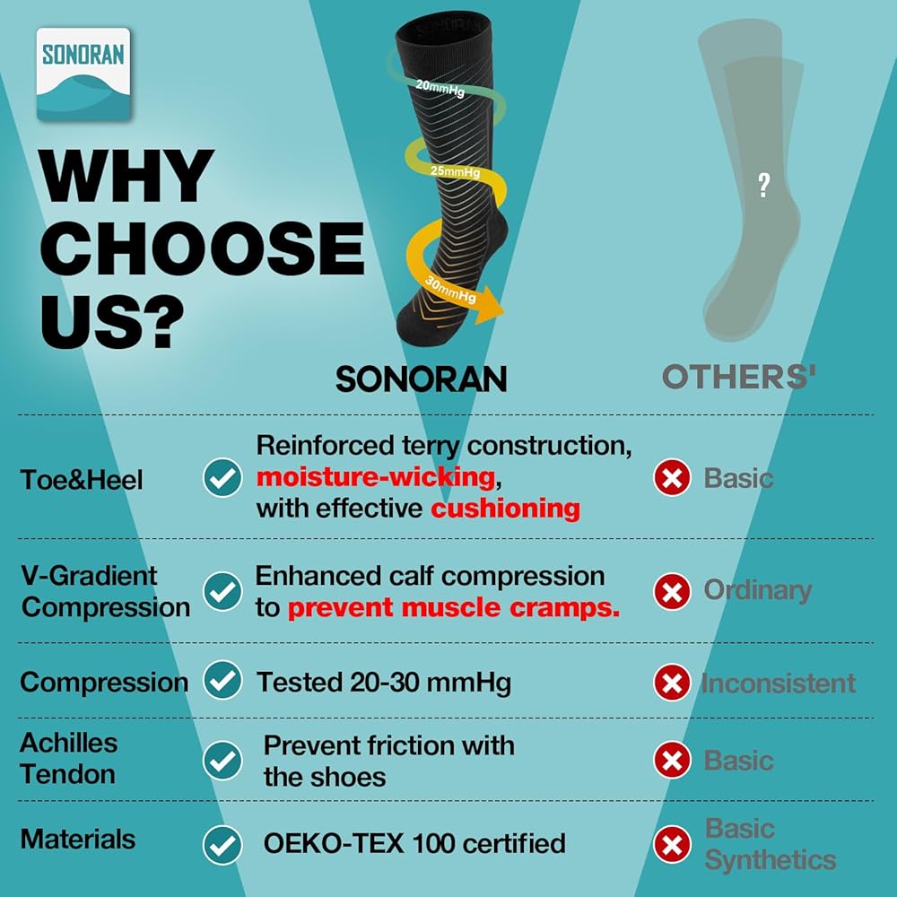 Discover the Ultimate Comfort and Support with Sonoran Compression Socks - Elevate Your Footwear Game with Premium Compression Technology