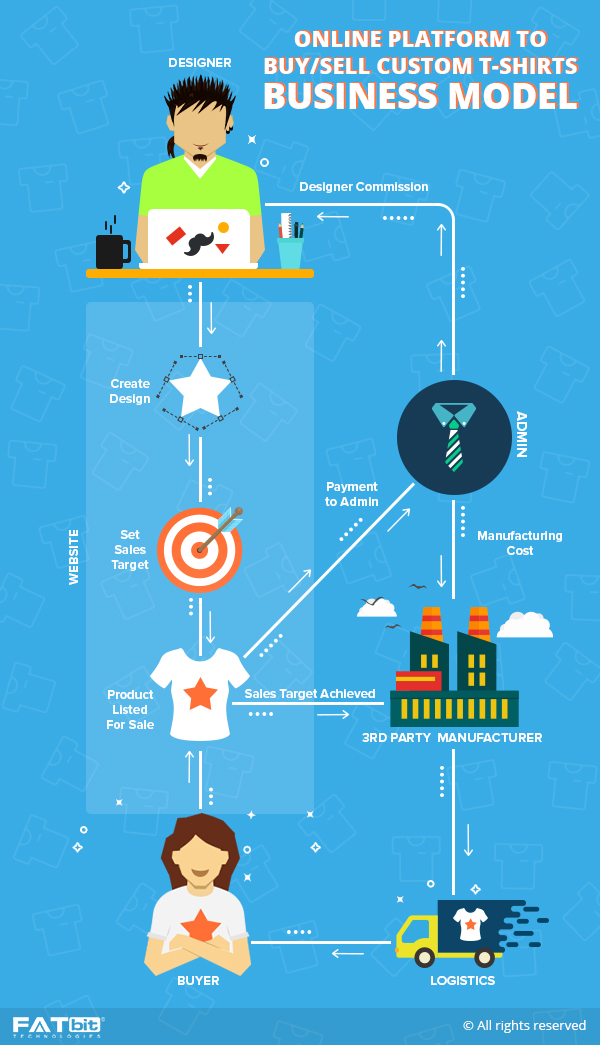 Unlocking Success The Definitive Guide to the Print-on-Demand Ecommerce Business Model