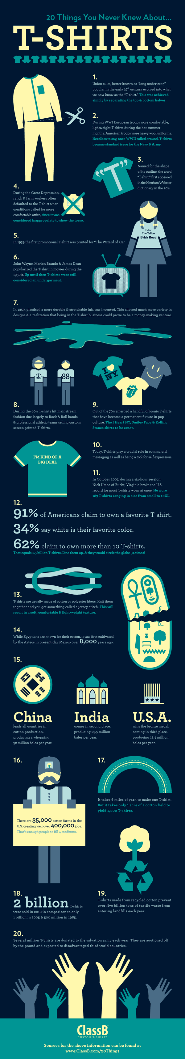 Design Your Own T-shirt Customization Made Easy with Printcart's Best Print-On-Demand Solutions