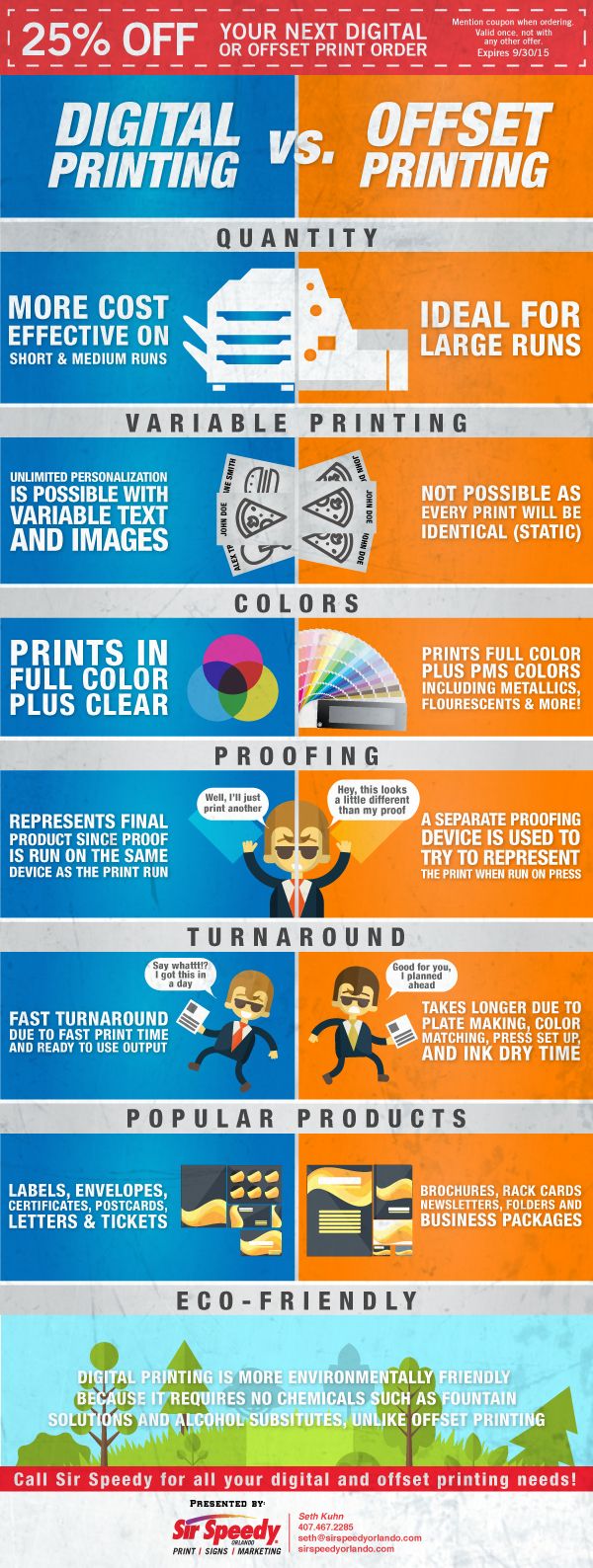 Digital Printing vs. Offset Printing Choosing the Best Method for Your Printing Needs