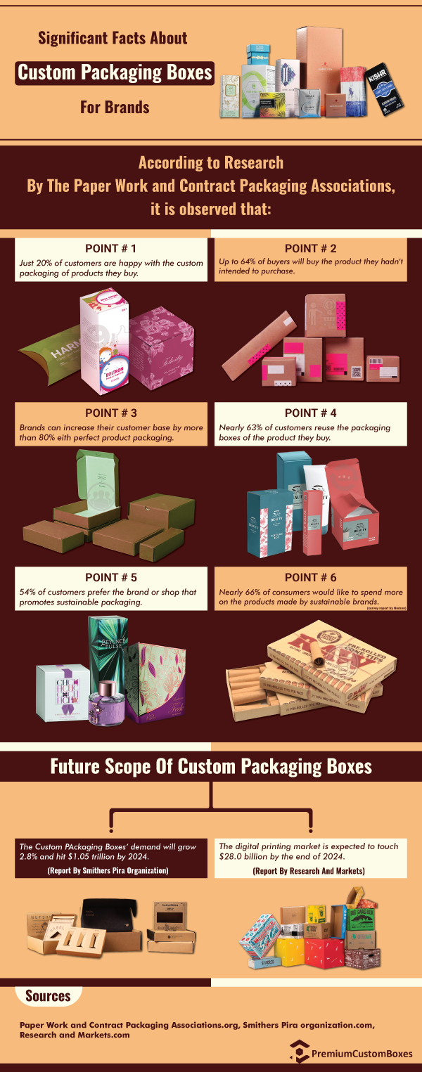 Transform Your Brand with Custom Packaging Boxes Unique, Eco-Friendly Solutions for Modern Businesses