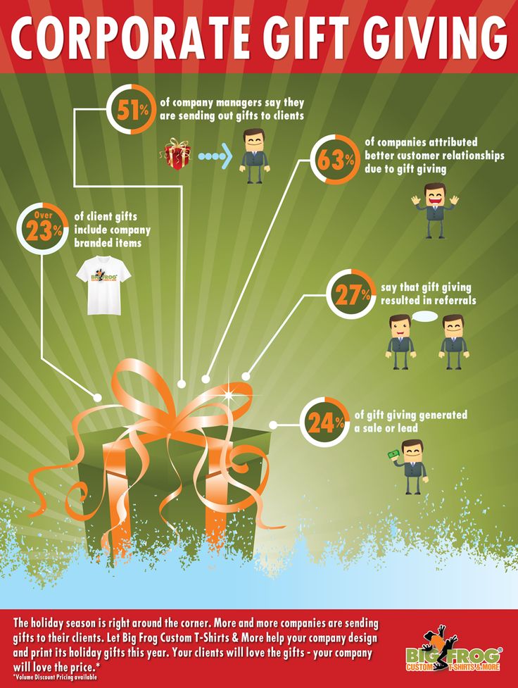 Corporate Gift Giving Elevate Your Brand's Impact with Custom Gifts & Promotions