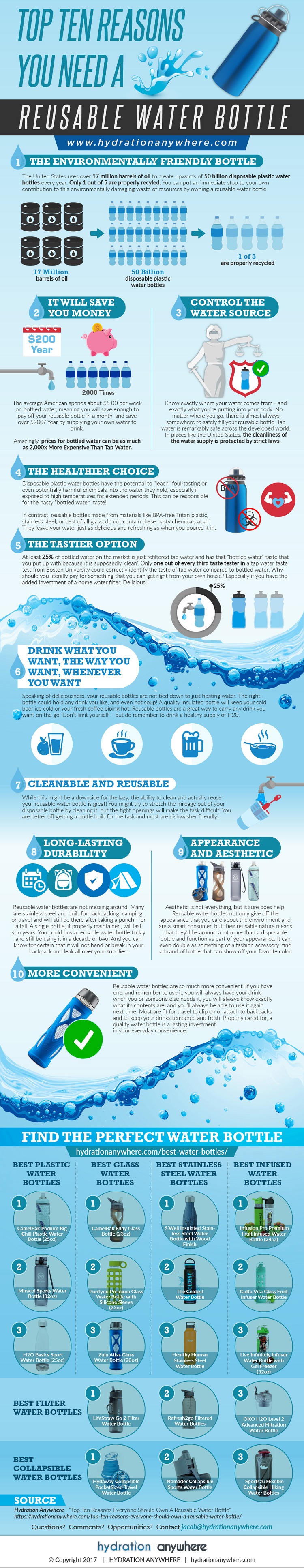 Discover the Ultimate Reusable Water Bottle – Eco-Friendly, Durable, and Customizable!