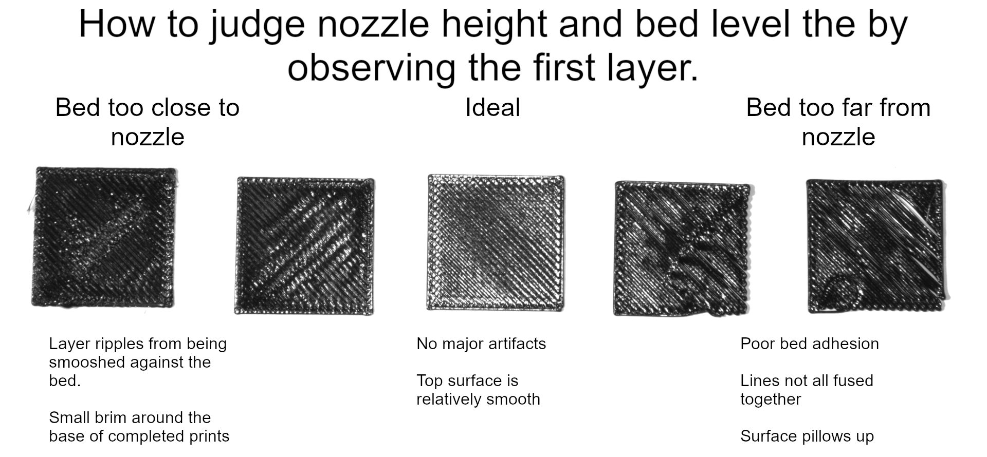 Optimizing 3D Printer Nozzle Height for Perfect Prints Discover the Essential Techniques