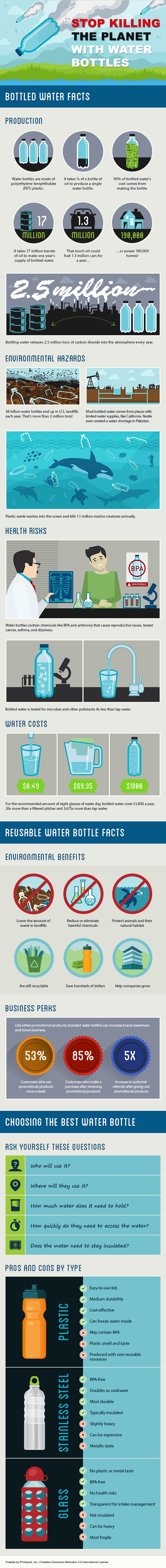 Bottled Water The Ultimate Guide to Selecting the Best Hydration for You