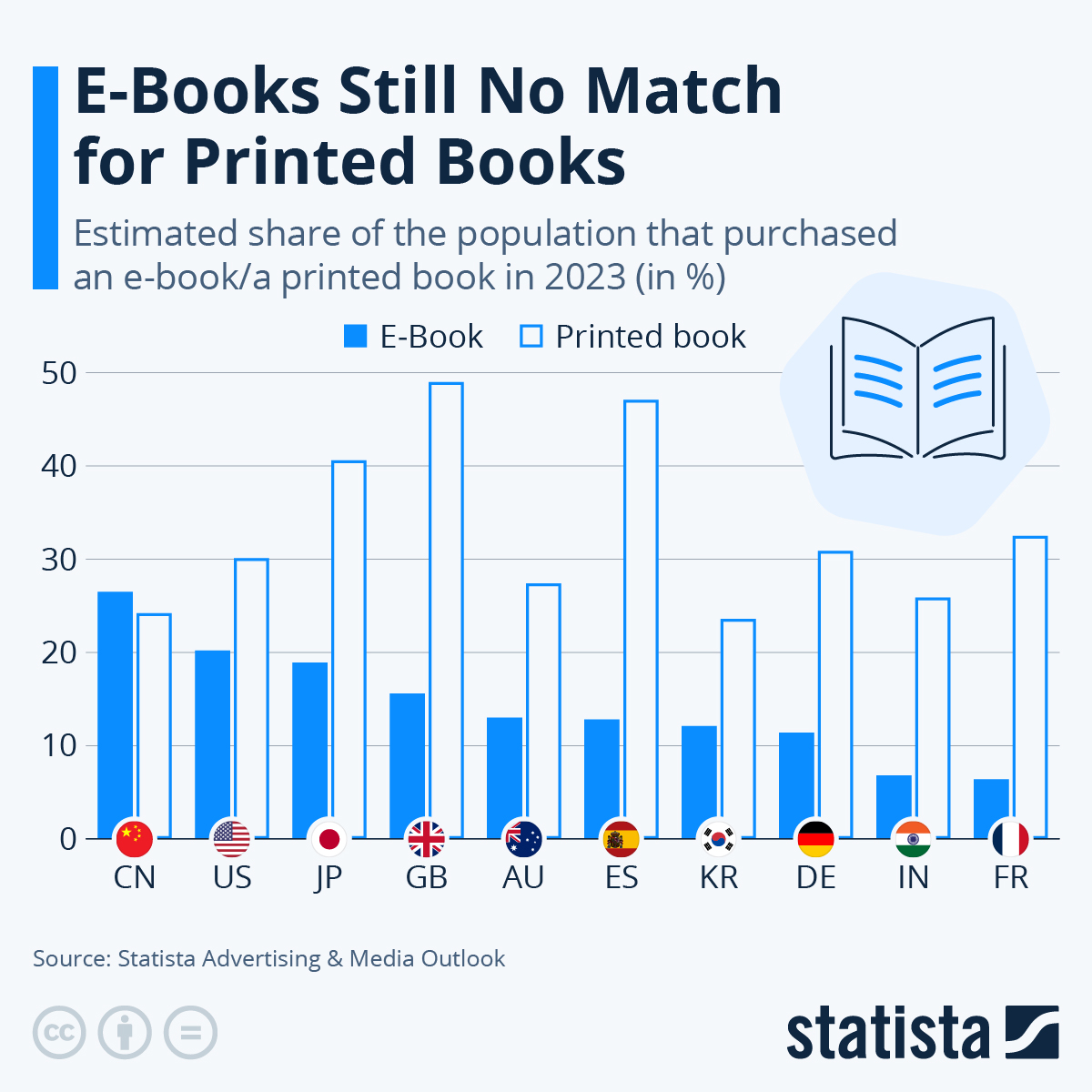 Unlock Your Creativity with Printcart's Printed Books – Customize and Order with Ease