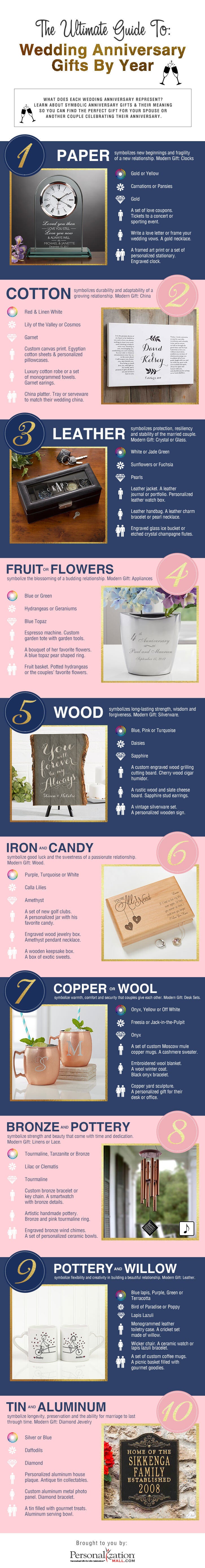 Discover Unique Wedding Anniversary Gifts to Celebrate Love Thoughtful Ideas for Every Milestone